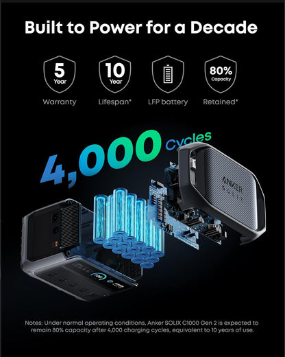 Anker SOLIX C1000 Sale!